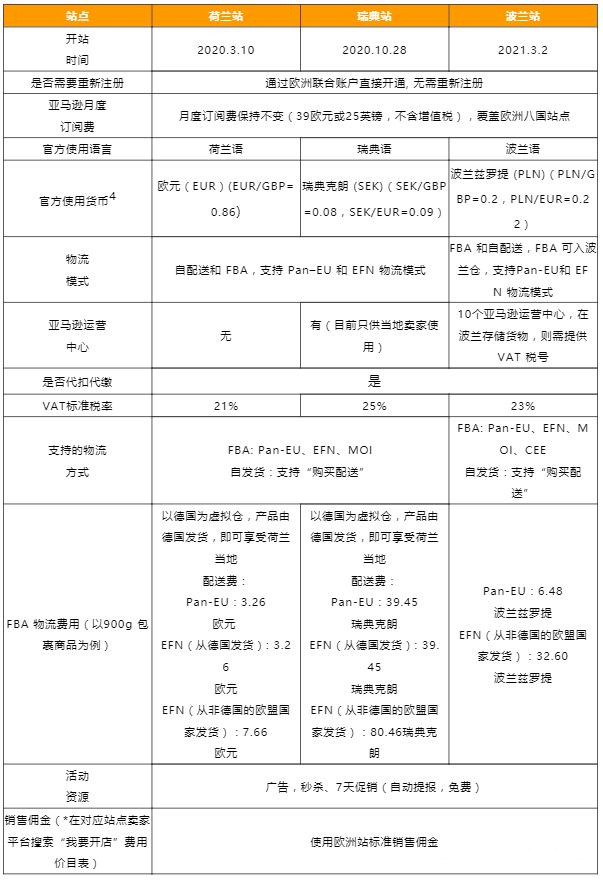 什么是阿尔及利亚COC认证？阿尔及利亚COC认证是什么？