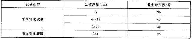 动力电池UL2580-机械测试