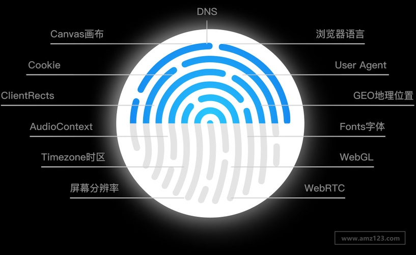 指纹浏览器哪个好用？指纹浏览器排行分享！