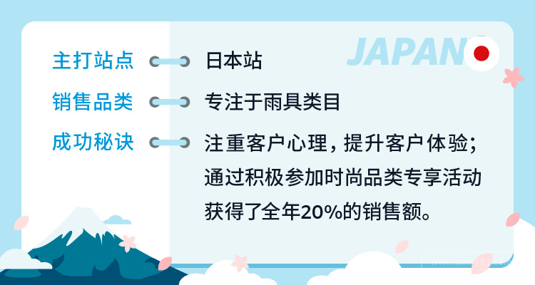 pvc白色粉末MSDS 磨粉料海运条件鉴定书