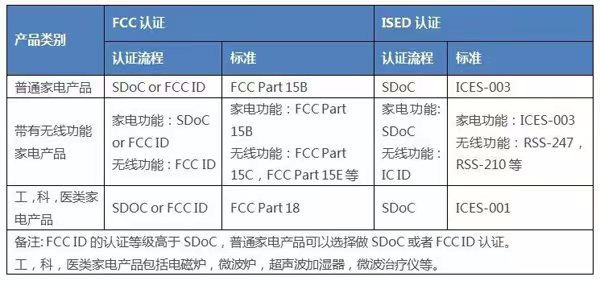 德国无犯罪记录证明申请及公证认证