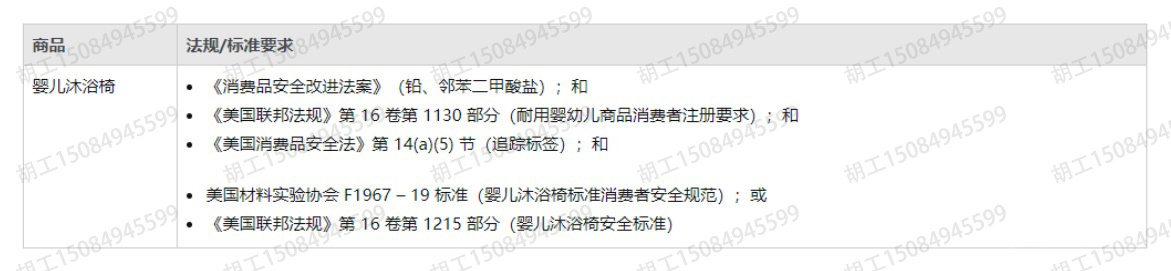 书包，书皮，学习用品CPC认证，CPSIA铅，邻苯，镉，16CFR1500.50测试办理