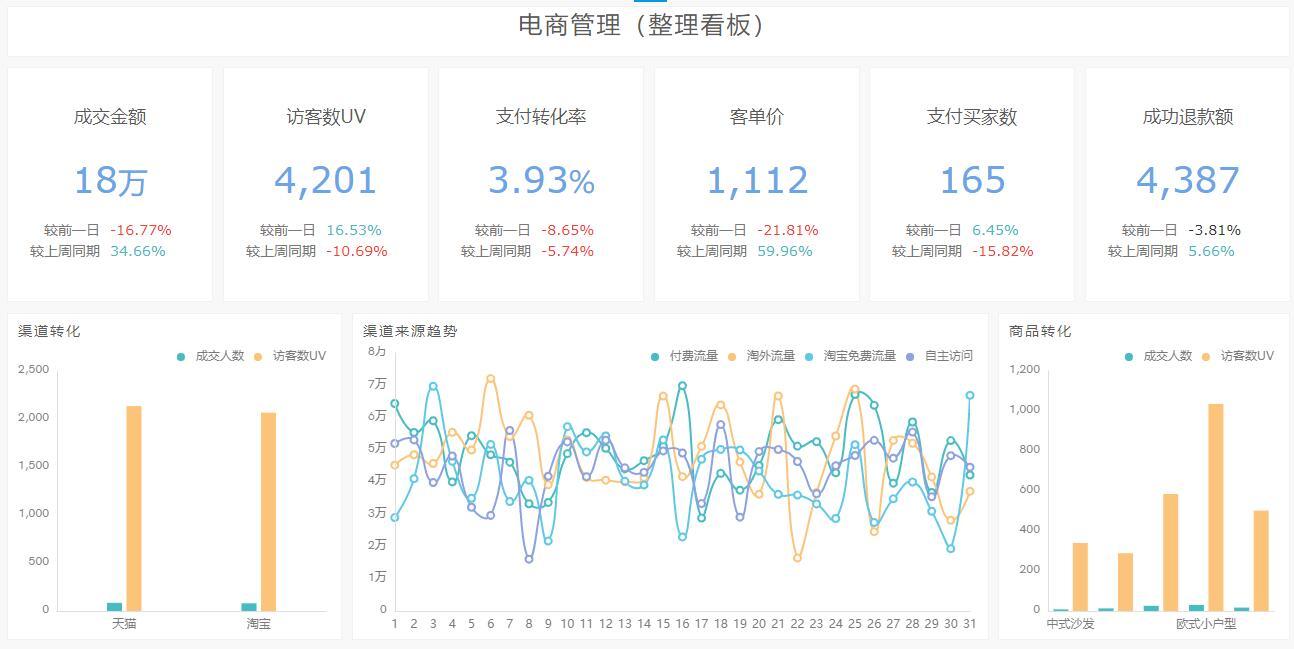 全行业通用的BI财务分析方案，你见过了吗？