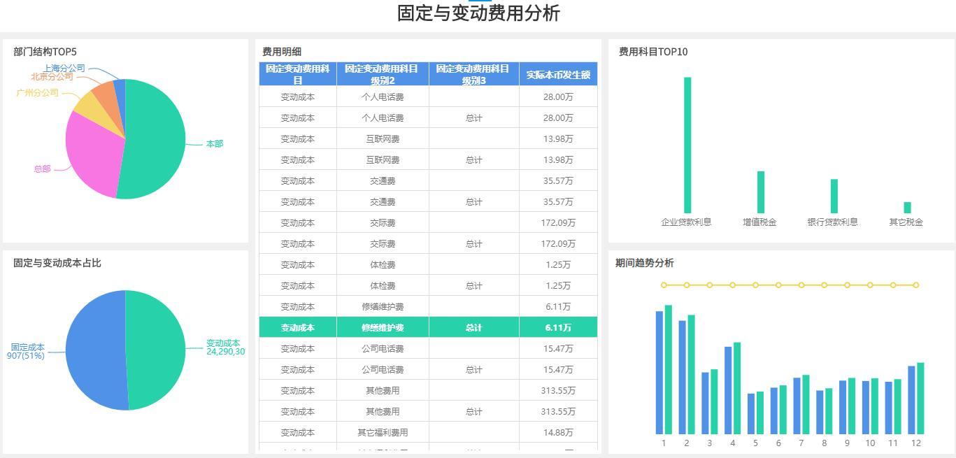 智能、多维分析电商数据分析，最大化洞察电商用户需求