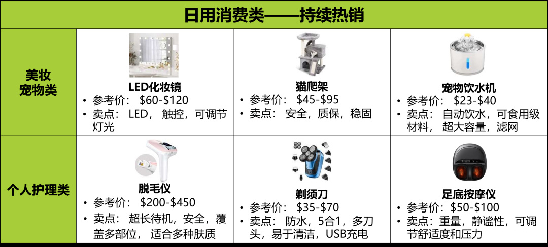 深耕亚马逊欧洲站女鞋多年，稳定实现年销售额增长300%，成功秘籍什么？