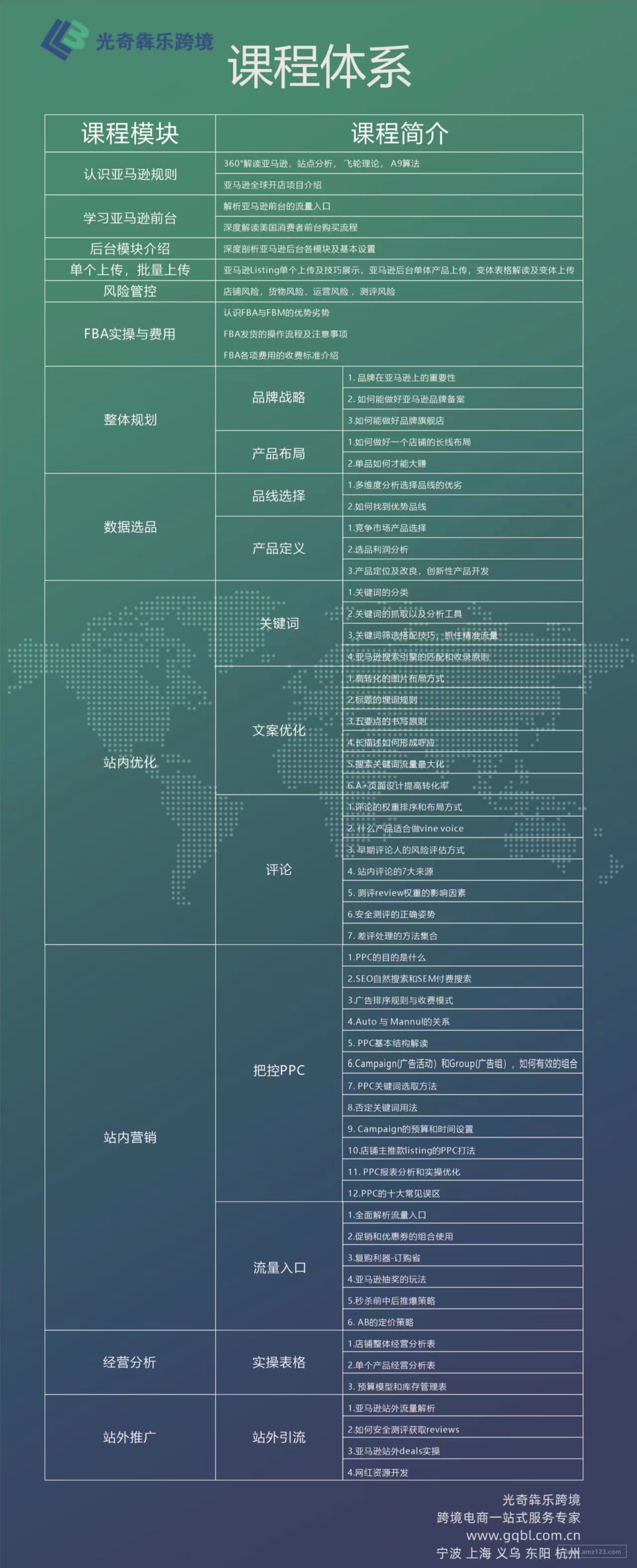 【吐血整理】没有比这更完整的亚马逊运营攻略了！