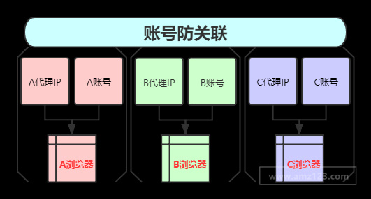 帐篷类产品出口欧盟国家需要做CE认证吗？是否可以通用CE认证标准？