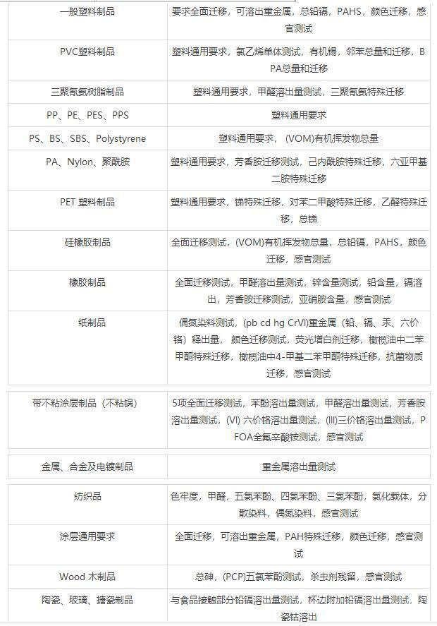 大促补货时，错过亚马逊入仓截止日期，会被FBA仓拒收吗？