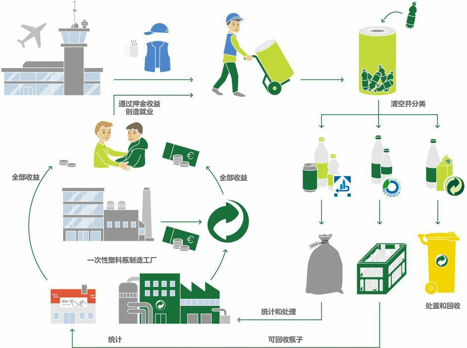 LED显示屏UL48标准办理需要什么资料？