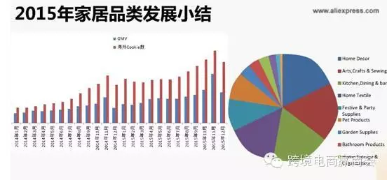 分享丨速卖通2016年的家居品类发展方向