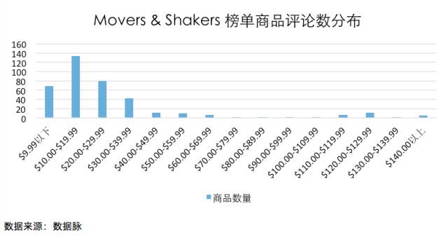 Amope 电子脚锉稳居榜首丨18日美亚 Health & Personal Care 品类爆款分析