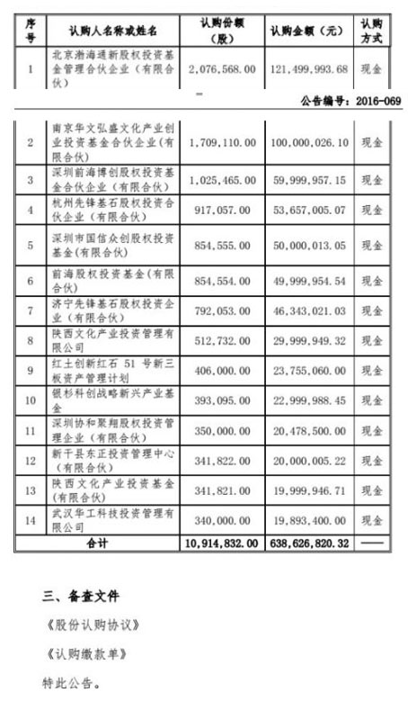 易点天下Yeahmobi完成6.39亿元定增