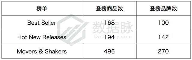 各大榜单快被这种可以刨土的手套占满了！｜3月19日亚马逊美展 Home Improvement 品类爆款分析