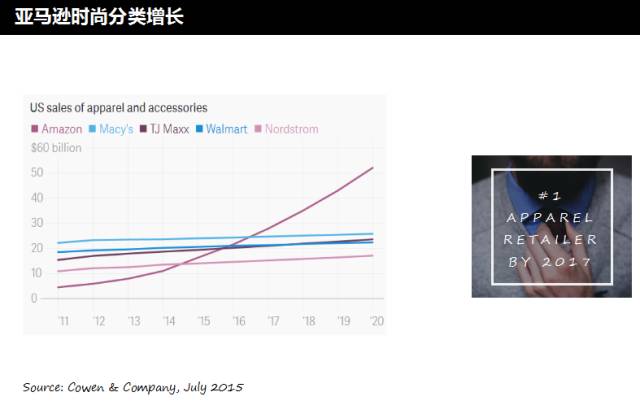 深度解析亚马逊时尚品类及其五大成功要素