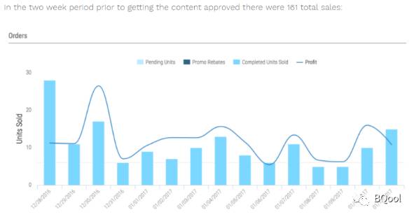 亚马逊最强商品界面优化解析 Enhanced Brand Content //（下篇）