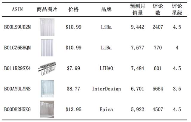 专题十一：浴帘及配件Shower Curtains, Hooks & Liners ——美亚Home & Kitchen