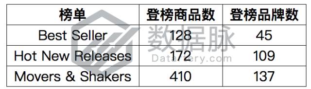 Mead Filler Paper出奇招，上周BSR狂升3倍，做办公用品的不能错过丨美亚品类爆款分析