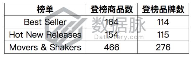 榜单一日涨幅661%，是什么让这款女鞋如此受欢迎？丨品类爆款分析