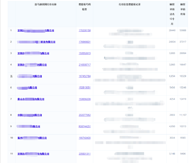 【卖家惊魂】VAT黑名单来袭，众多卖家何去何从？