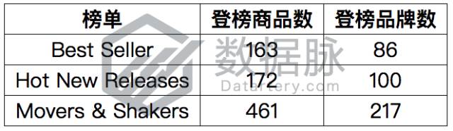 爆款玩具指尖猴子火到不行，工厂全断货，再不看就晚了！丨品类爆款分析