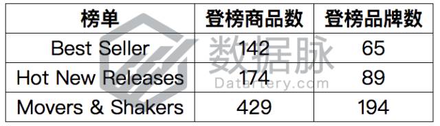 iPhone 8 手机配件横行榜单，你跟上节奏了吗？丨品类爆款分析