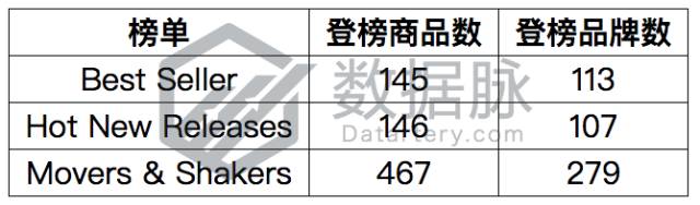 橄榄球套装火爆上线，月销惊倒小编丨品类爆款分析