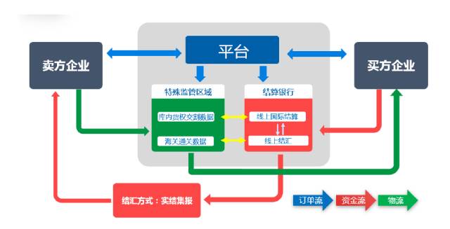 别迷恋大数据跨境B2B 这个模式分分钟颠覆阿里巴巴的“旧思维”？