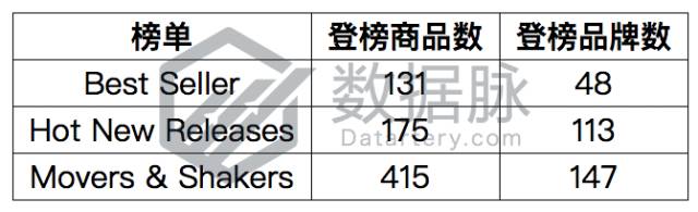 办公用品卖家不可不看，回形针杀出榜单丨品类爆款分析