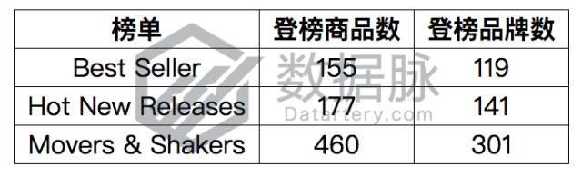 运动压缩袜强力进驻榜单，踝关节部分强力压缩成为最大卖点！丨品类爆款分析