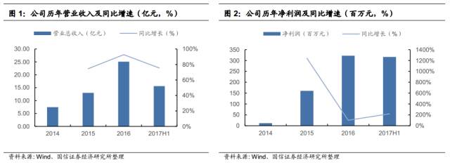 海翼股份深度调研：3C出口电商龙头，弘扬中国智造之美