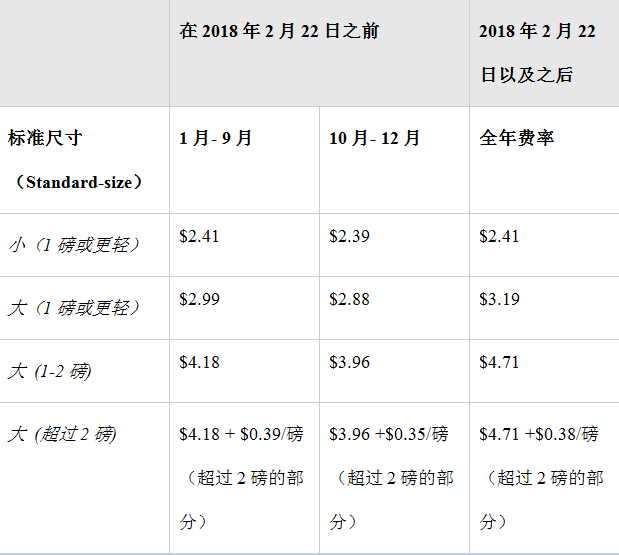 【Hi夜话】亚马逊为了争抢印度市场 即将在当地推出自主品牌手机