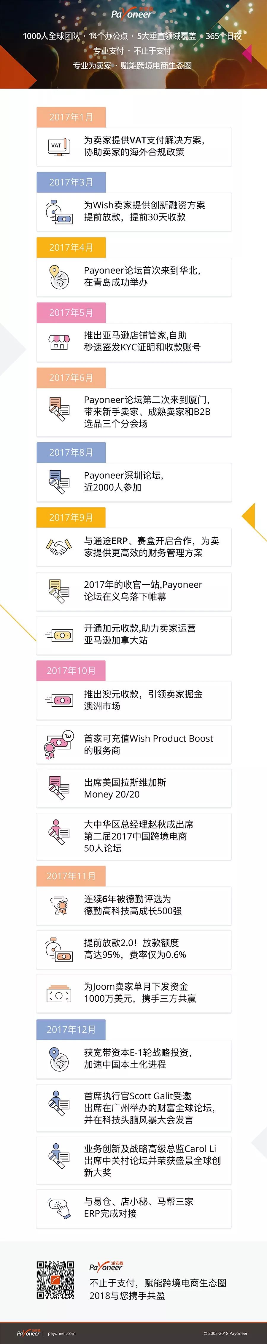 大盘点！我们一起走过的2017，看看你错过了什么精彩～