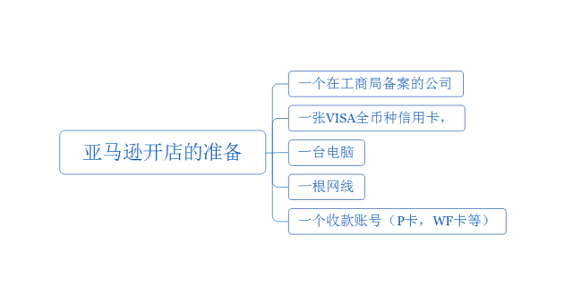 半年内月销售额破10W美金，我是这样选品的