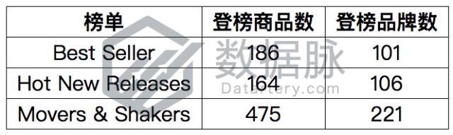 雪地靴销量狂飙，抓住这些卖点是关键所在丨品类爆款分析