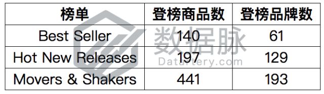 1700万名一举跃升至榜首，“闪电特价”效果惊人！丨品类爆款分析