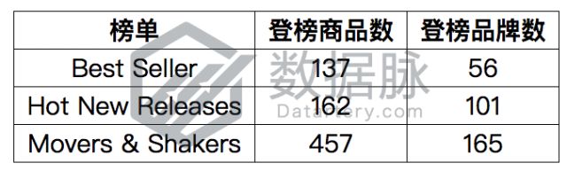 回形针都登上榜首了，还有什么不能爆单?丨品类爆款分析