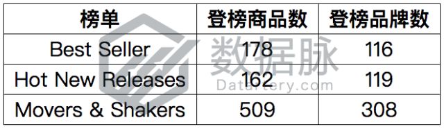 镀金项链暴涨3240%，被评最佳小礼物丨品类爆款分析