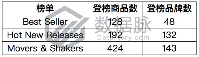 便利胶带奇迹出线，被评价为最标准办公胶带丨品类爆款分析