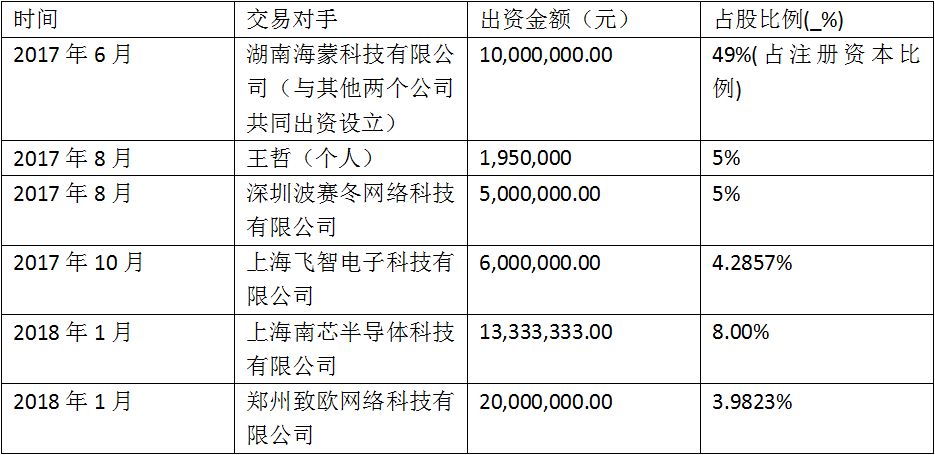 安克创新（原海翼）发布对外投资暨收购资产的公告