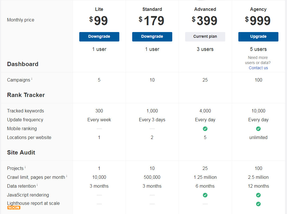 SEO最强的营销分析工具—Ahrefs 详解