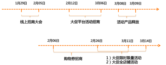 侧重买家会员营销，速卖通今年的328玩大了