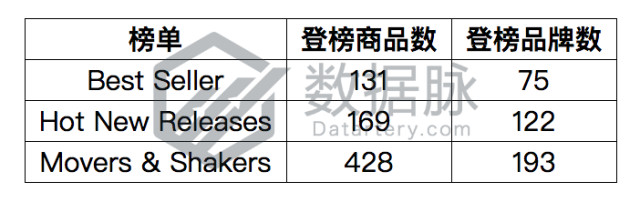 能为宠物驱虫的超声波驱虫器七天一路攀升，爆单之势锐不可当！丨品类爆款分析