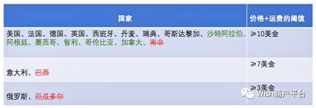 谨防罚款 | 确认妥投政策、延迟发货罚款政策刚刚更新了！