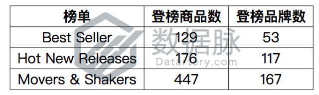 信息化时代信封还能卖的这么好背后的商业逻辑何在？丨品类爆款分析