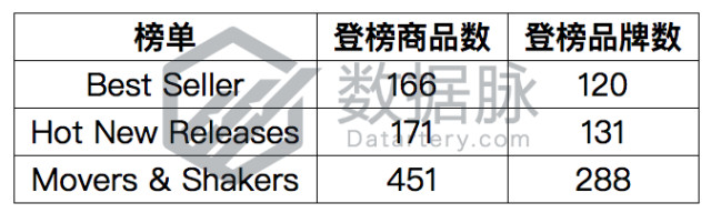 无袖长裙多榜发力火爆出场，有望引领潮流丨品类爆款分析