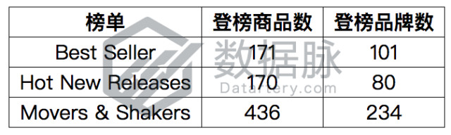 儿童野餐桌逆袭，单日排名直升1110%丨品类爆款分析