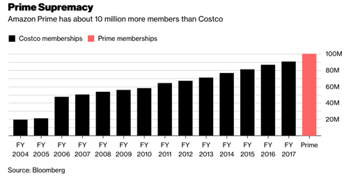 亚马逊已经不好做了？2018年卖家需克服这19个难题和挑战！