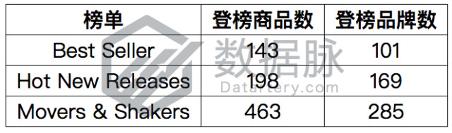 又一新款智能插座要大火，美国都在打造智能居所，智能插座不可或缺丨品类爆款分析