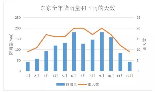 品类加速器 | 日本雨季要来了，聪明的卖家要这样准备选品