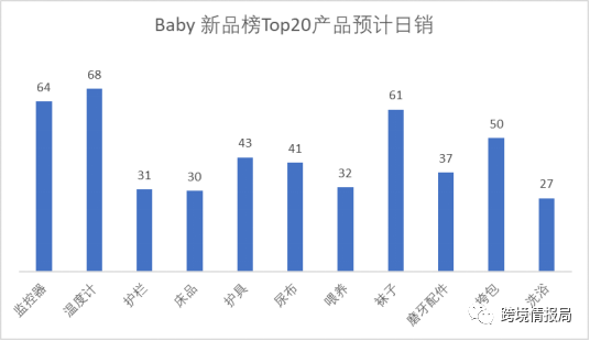 2018年美亚Baby品类爆款分析